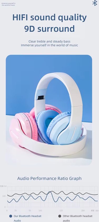 WizBay Premium Select® Headset met Microfoon HIFI Stereo - Headset Draadloos - HD Bluetooth Phone Call - Ingebouwde Microfoon - Superior 40mm Coil Sound -SD Card - Verstelbare Hoofdband - Soft Zuurstof doorlatend Ear Pads - Kleur Lichtblauw Wit
