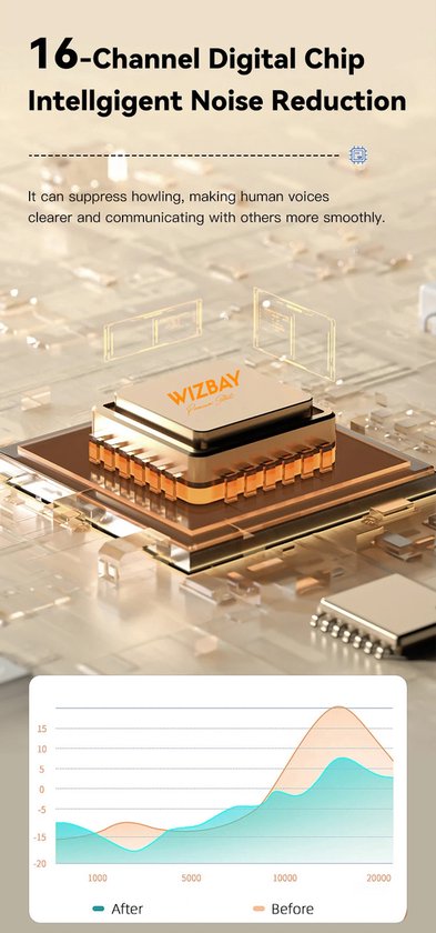 WizBay Premium Select® 2x DSP Mini Digitaal 16-Kanaals Gehoorapparaat IHO – Oplaadbaar – Eenvoudige Tiptoets Bediening - Noise Canceling – Ruisonderdrukking - Gehoorversterker - LED Oplaadcase – Voor Matig tot Ernstig Gehoorverlies - Beige
