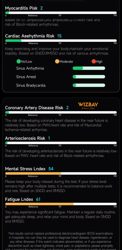 WizBay Premium Select® Smart Bracelet - Screenloze Gezondheidsarmband - ECG - HRV - Hartslag - Zuurstof - Temperatuur - Glucosetrends - BMI - iOS en Android - IP68 - Zilver Rosé