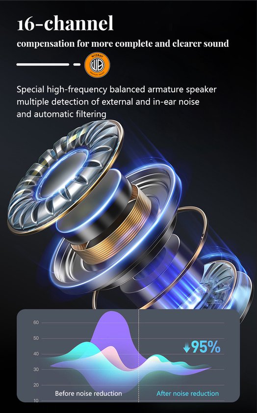WizBay Premium Select® 2x Mini DSP Intelligent digitaal Gehoorapparaat Oplaadbaar – Bluetooth - In-Het-Oor (IHO) – Bluetooth – Noise Reduction – Geluidsreductie - Gehoorversterker - Oplaadbaar met Magnetische LED L/R Oplaadbox – Zwart