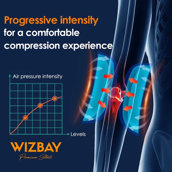 WizBay Premium Select® Elektrische Microcurrent Massage Belt – EMS Pulse Massage met Afstandsbediening – 8 Modi - 19 Intensiteitsniveaus – Verwarming Airbag Drukmassage – Arm Nek Hand Voet en Been – Met Verlengband